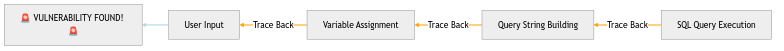 Sink-to-Source Analysis
