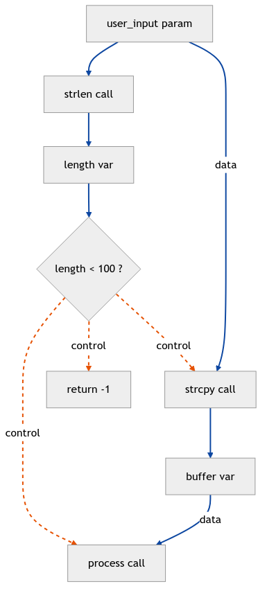 PDG diagram