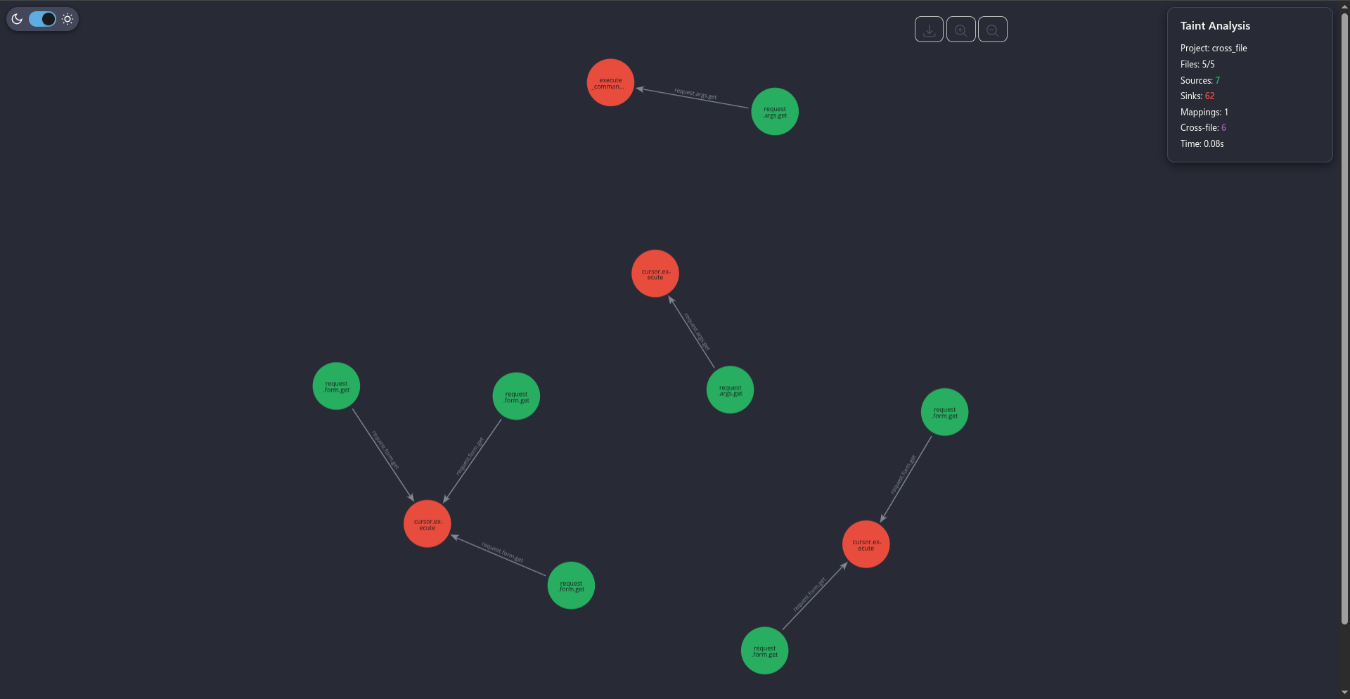 spotteds first results: a graph thats supposed to be a CPG