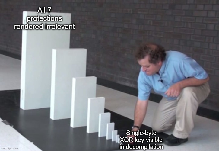 Domino effect: single-byte XOR key visible in decompilation topples all 7 protections